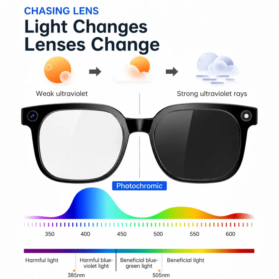 6-in-1 AI Smart Glasses with HD Camera & Photochromic Lenses - image 3